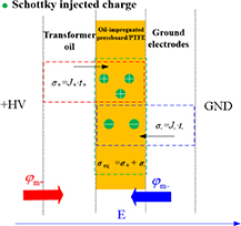 Influencing mechanism of temperature on the electric field distribution ...