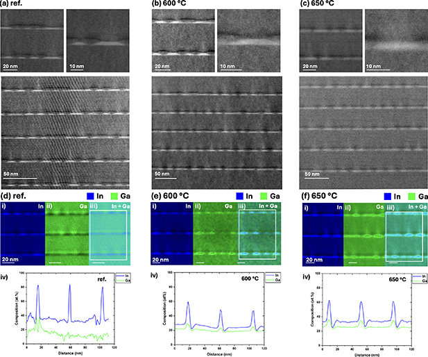 The effect of rapid thermal annealing on 1.55 μm InAs/InP quantum dots ...