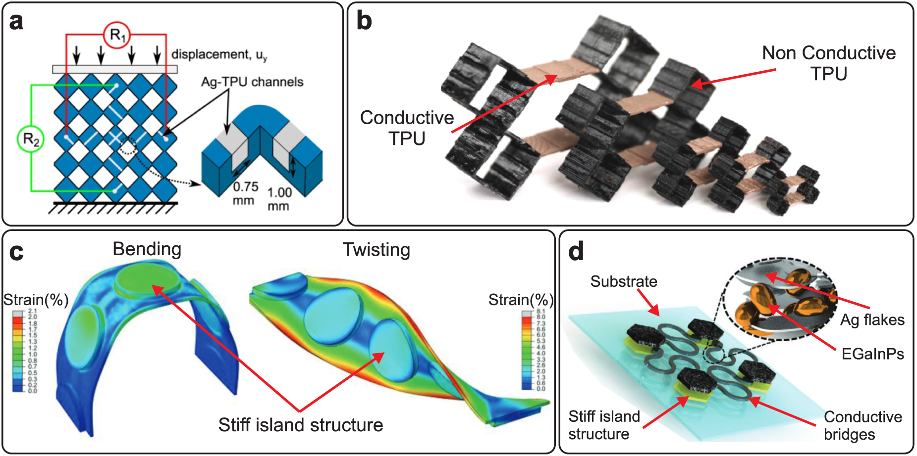 Mechanical metamaterial sensors: from design to applications - IOPscience