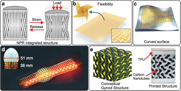 Metamaterial Spring Sensor Mechanical metamaterial sensors: from design to applications - IOPscience