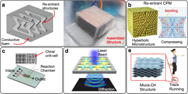 Metamaterial Spring Sensor Mechanical metamaterial sensors: from design to applications - IOPscience