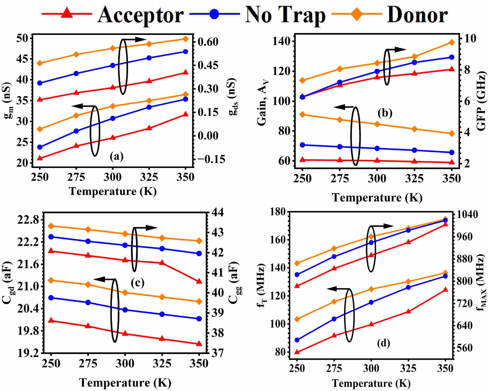 Interface trap dynamics and thermal effects in novel junctionless dual ...