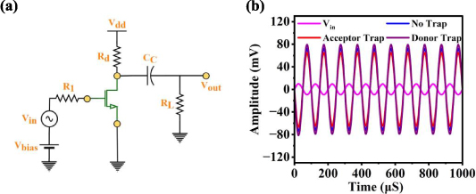 Interface trap dynamics and thermal effects in novel junctionless dual ...