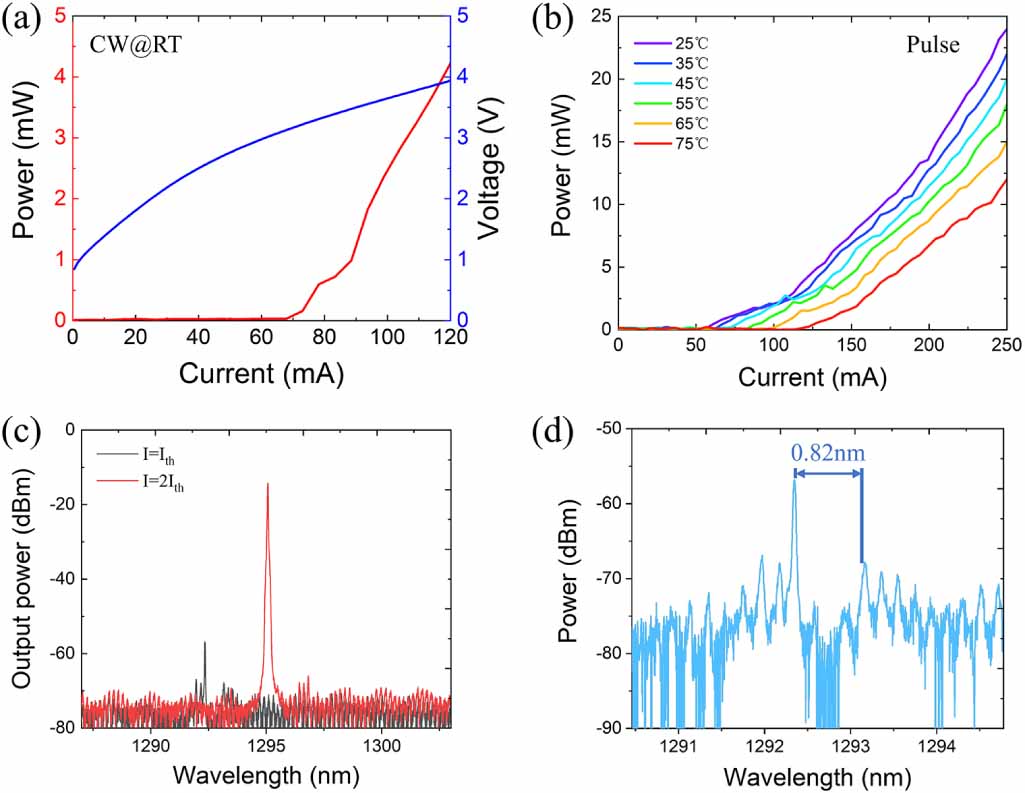 Quantum dot distributed feedback laser grown on silicon with laterally ...
