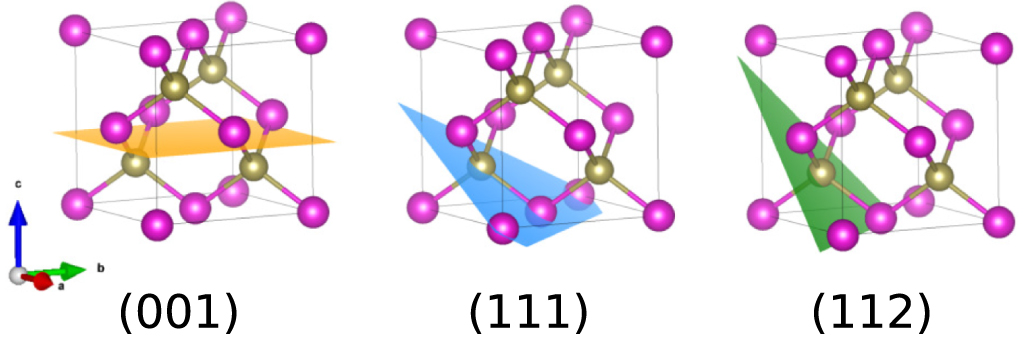Effect of atomic configuration and biaxial strain on the