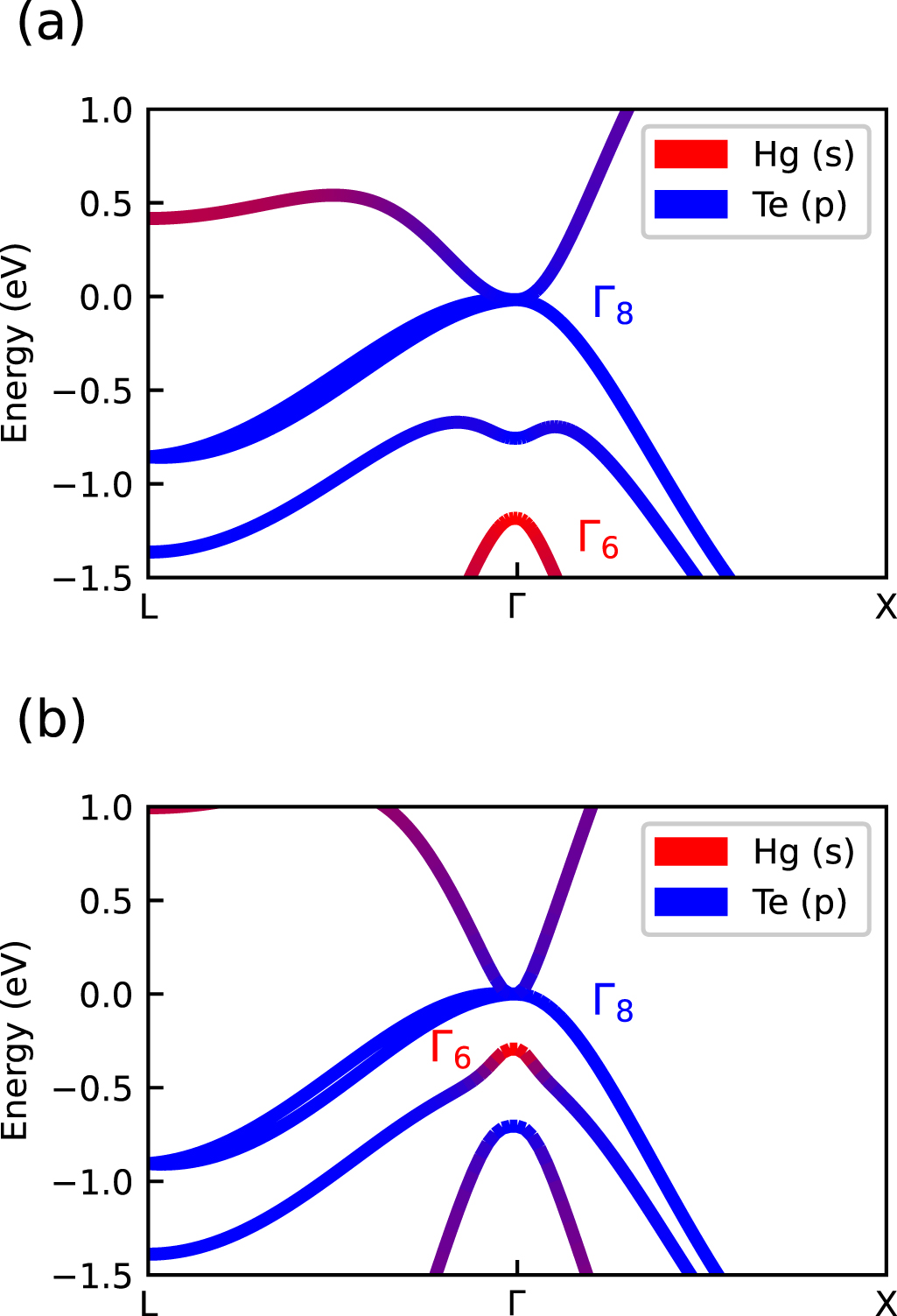 ＪＪ Enhanced electrochemical performance by a three-dimensional