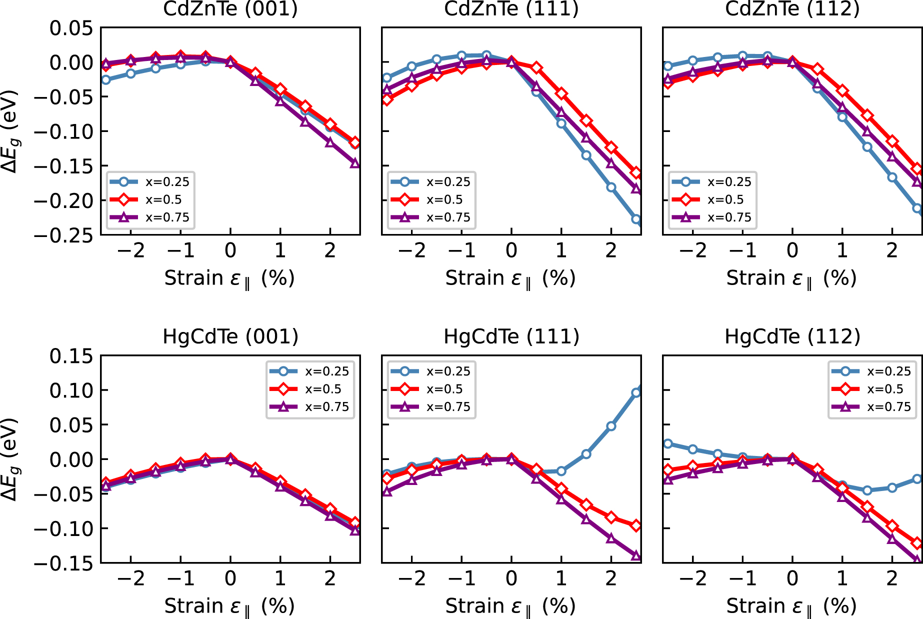 Effect of atomic configuration and biaxial strain on the electronic ...