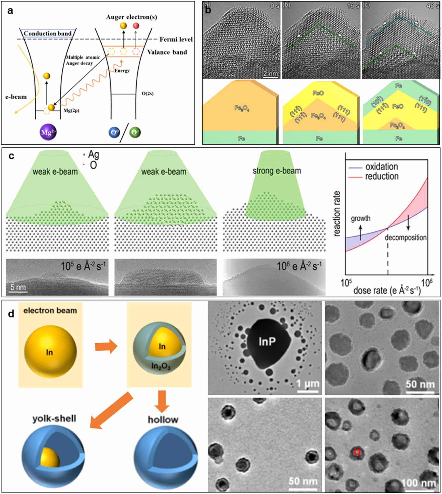 Electron beam irradiation induced structural transformation in TEM ...