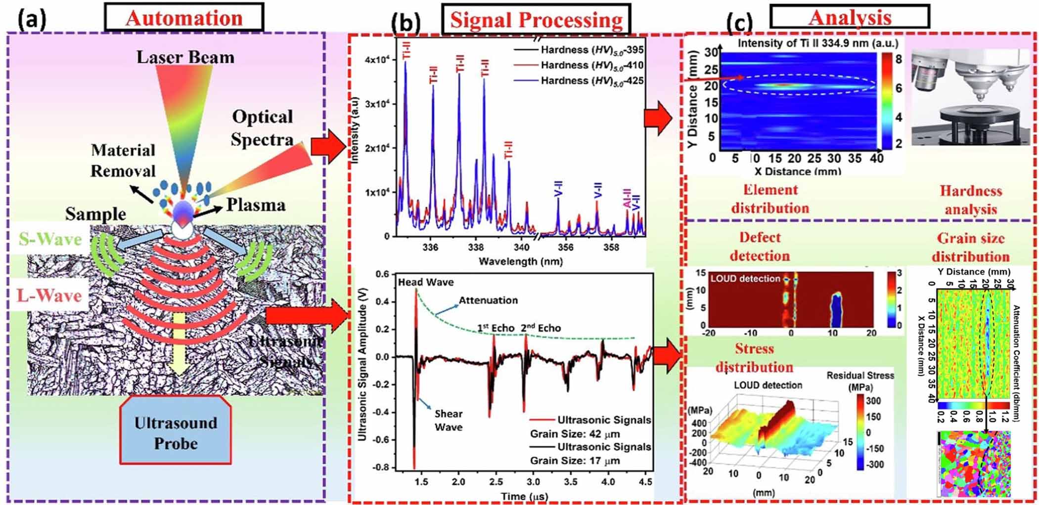 Laser Target Graph Numerical modeling and simulation on nanosecond laser-target ...