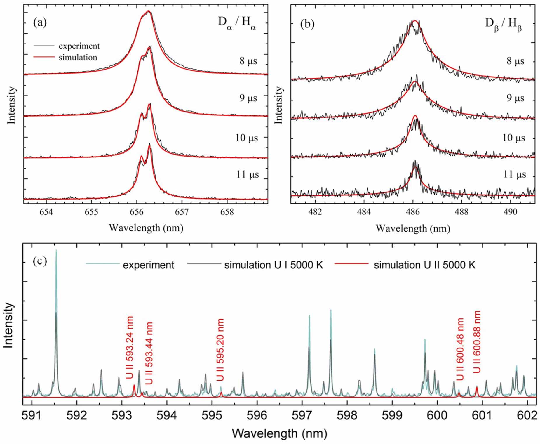 HUNDRED LINE -最終防衛学園-（ハンドレッドライン） Numerical modeling and simulation on nanosecond laser-target