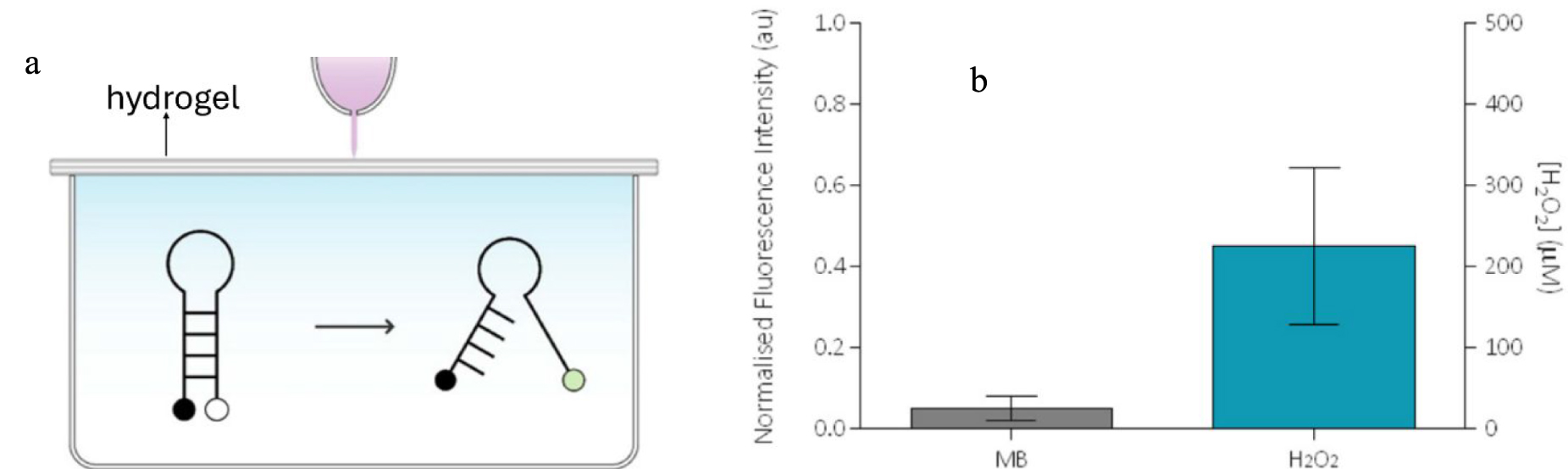 How to control the plasma jet production of reactive species for