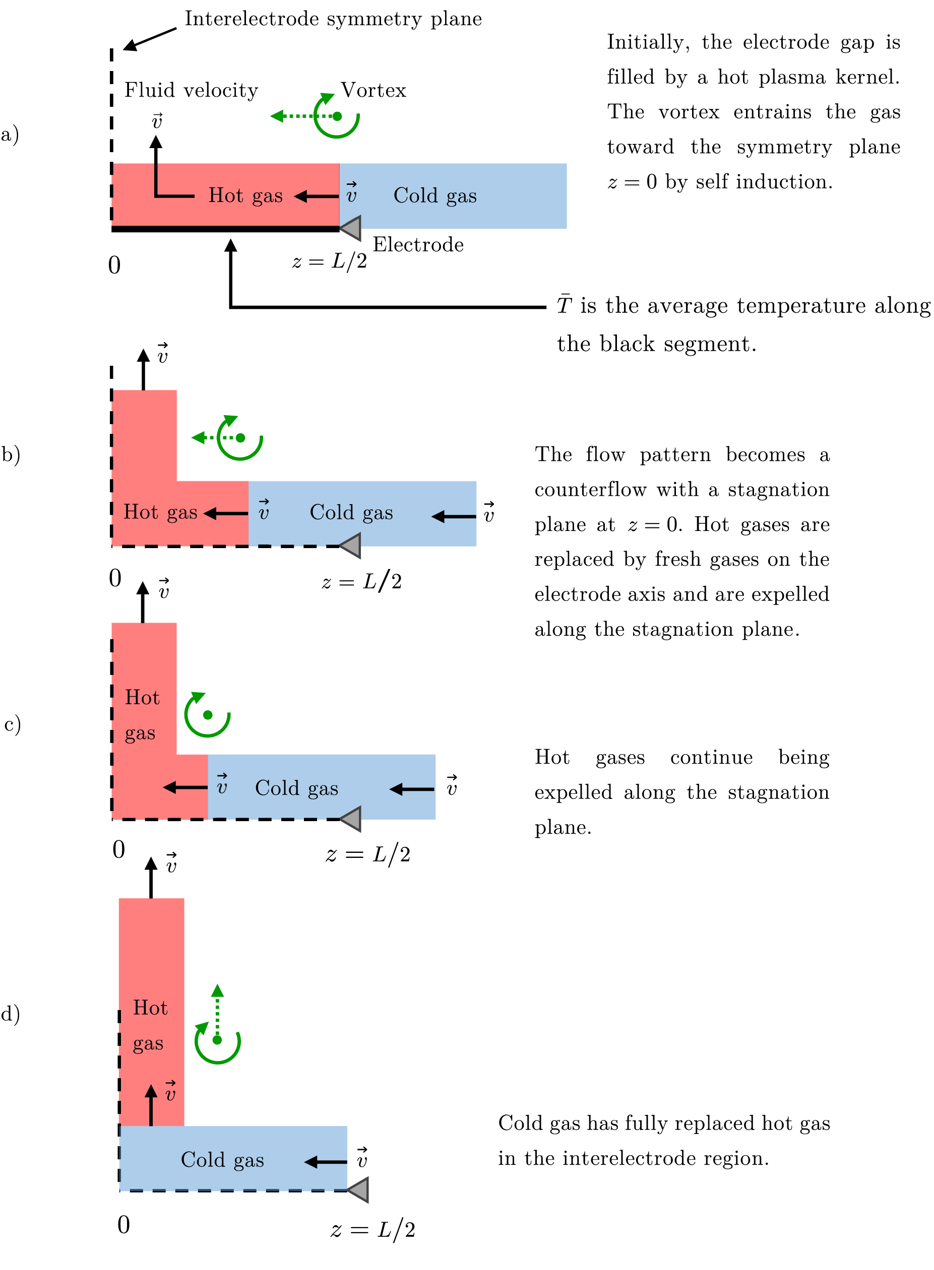 Origin of the recirculation flow pattern induced by nanosecond ...