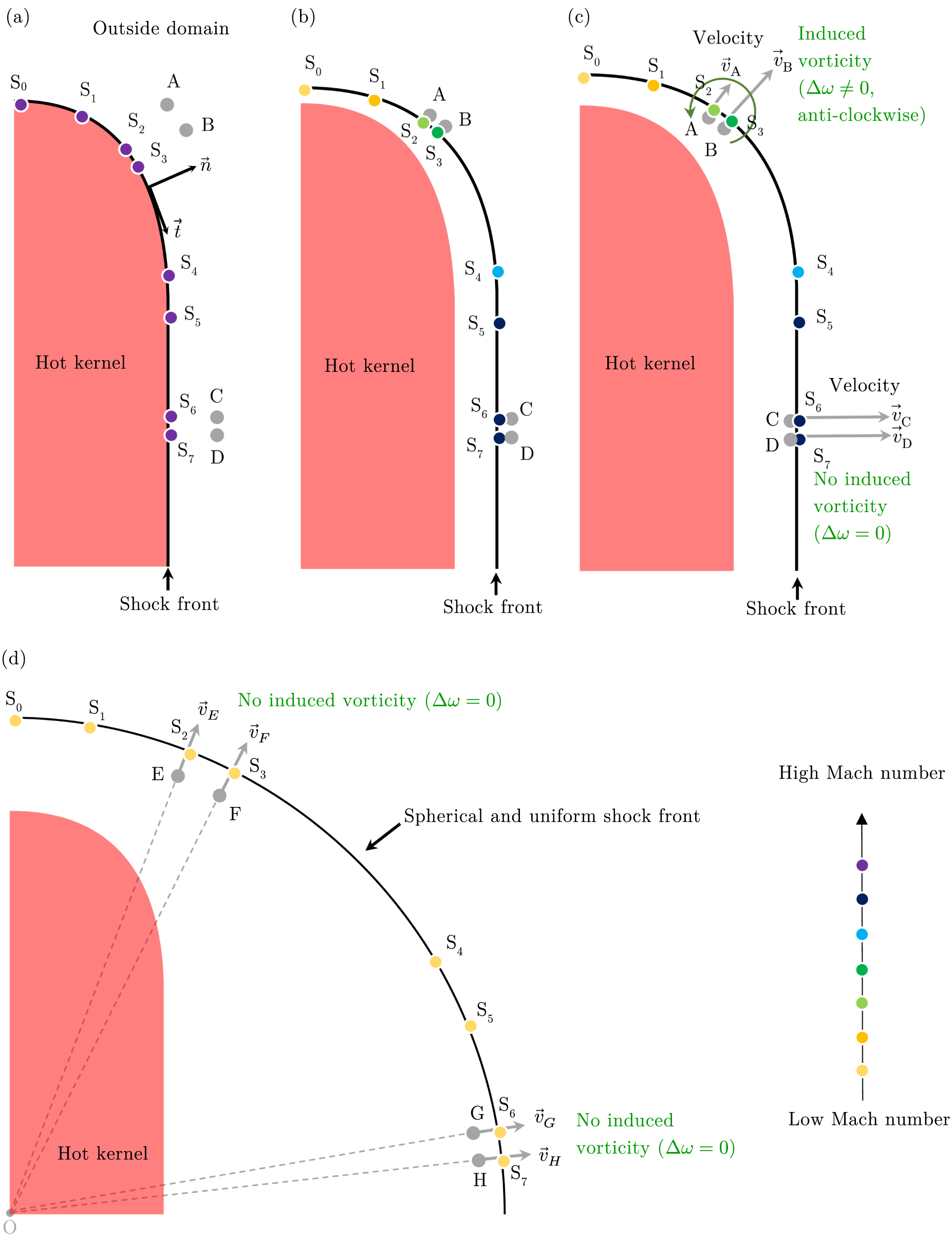 Origin of the recirculation flow pattern induced by nanosecond discharges  and criterion for its development - IOPscience
