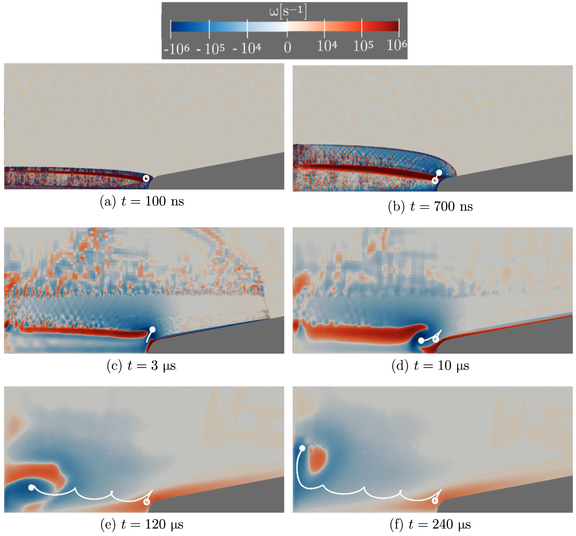 Origin of the recirculation flow pattern induced by nanosecond discharges  and criterion for its development - IOPscience