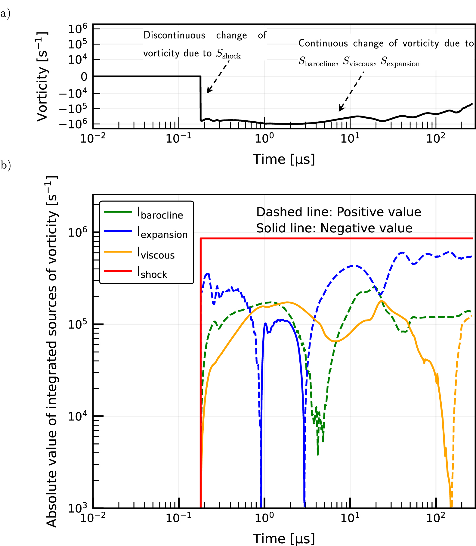 Origin of the recirculation flow pattern induced by nanosecond discharges  and criterion for its development - IOPscience