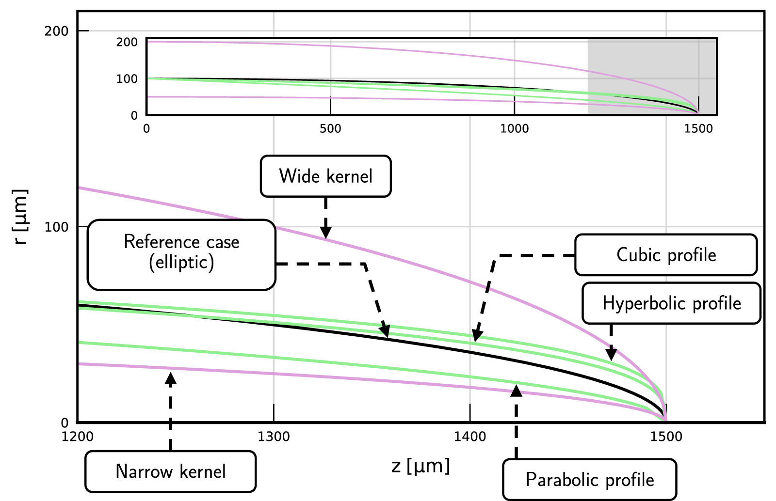 Origin of the recirculation flow pattern induced by nanosecond discharges  and criterion for its development - IOPscience