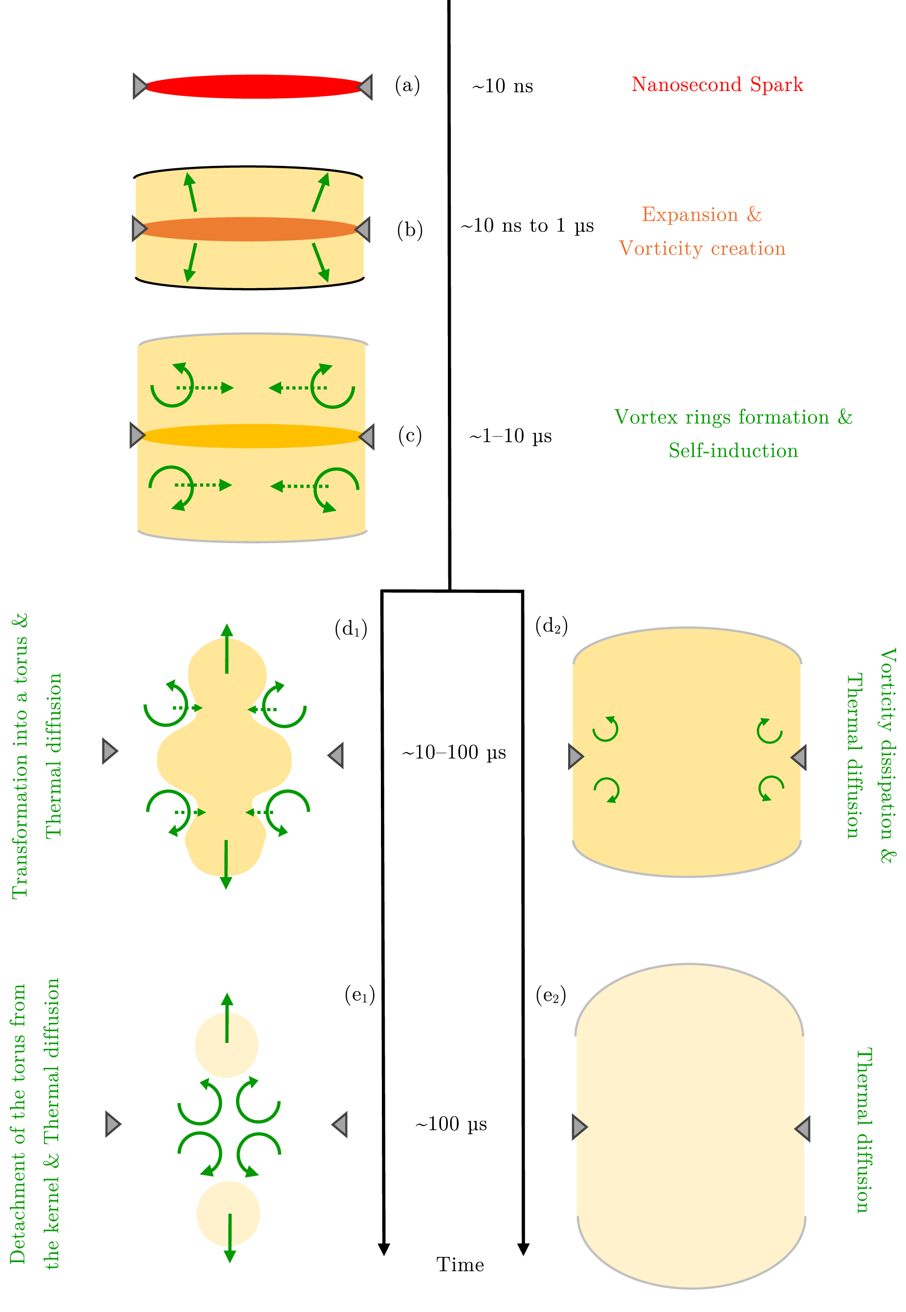 Origin of the recirculation flow pattern induced by nanosecond discharges  and criterion for its development - IOPscience