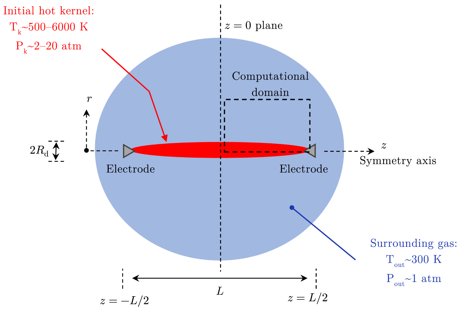 Origin of the recirculation flow pattern induced by nanosecond discharges  and criterion for its development - IOPscience