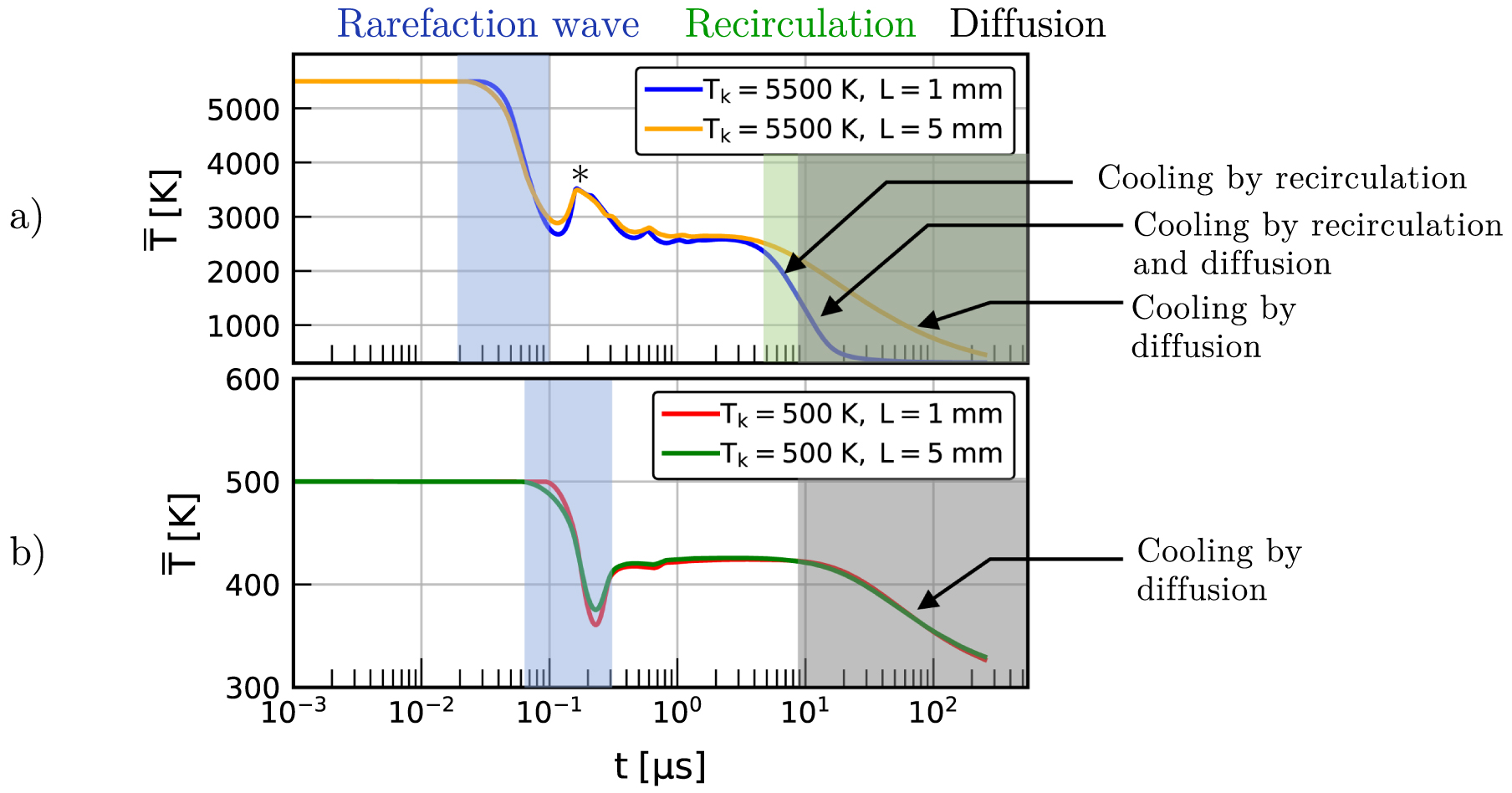 Origin of the recirculation flow pattern induced by nanosecond ...