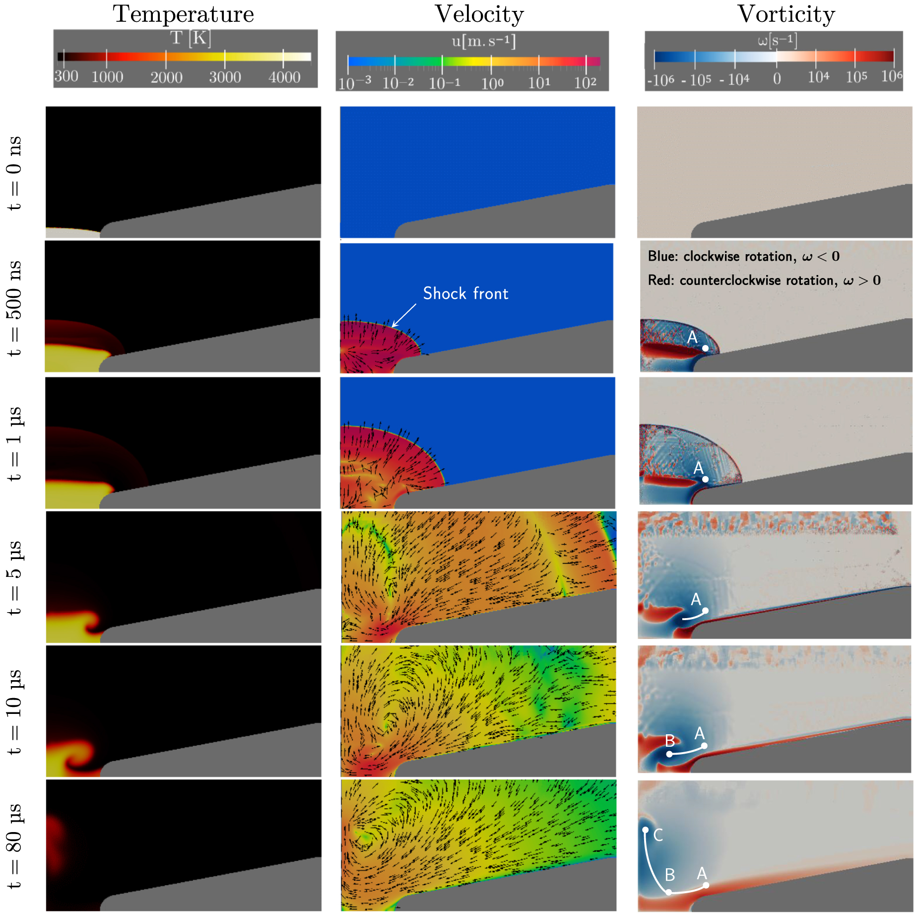 Origin of the recirculation flow pattern induced by nanosecond ...