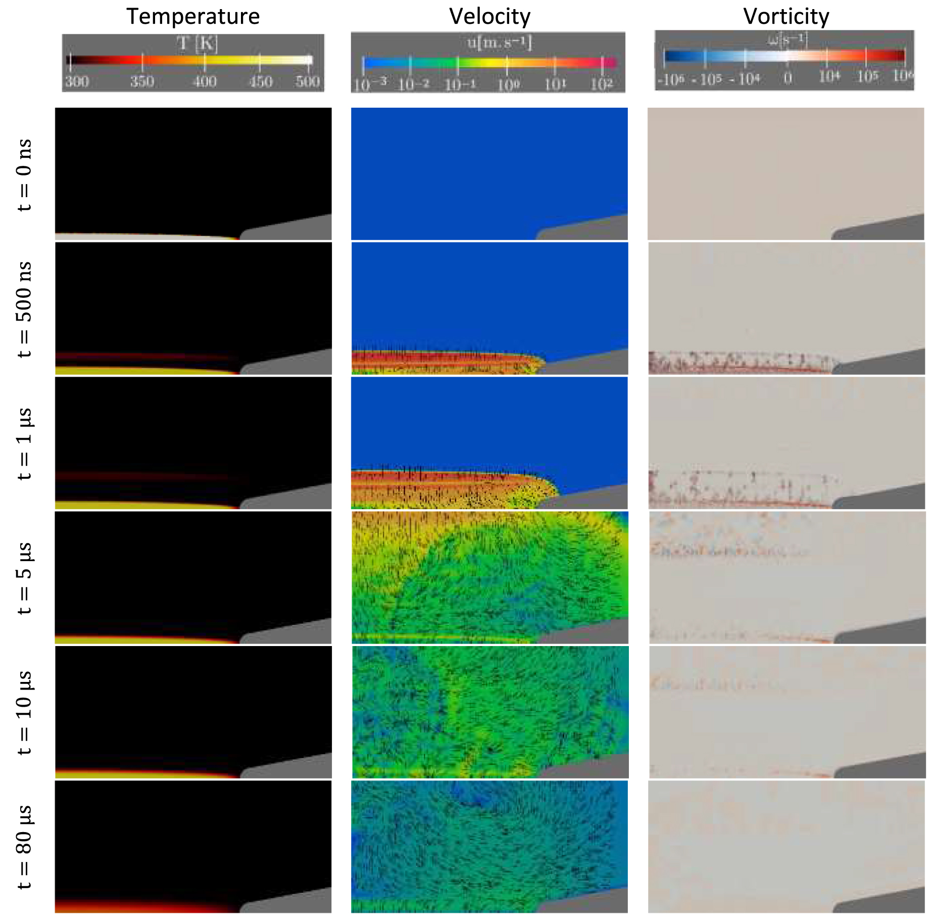 Origin of the recirculation flow pattern induced by nanosecond ...