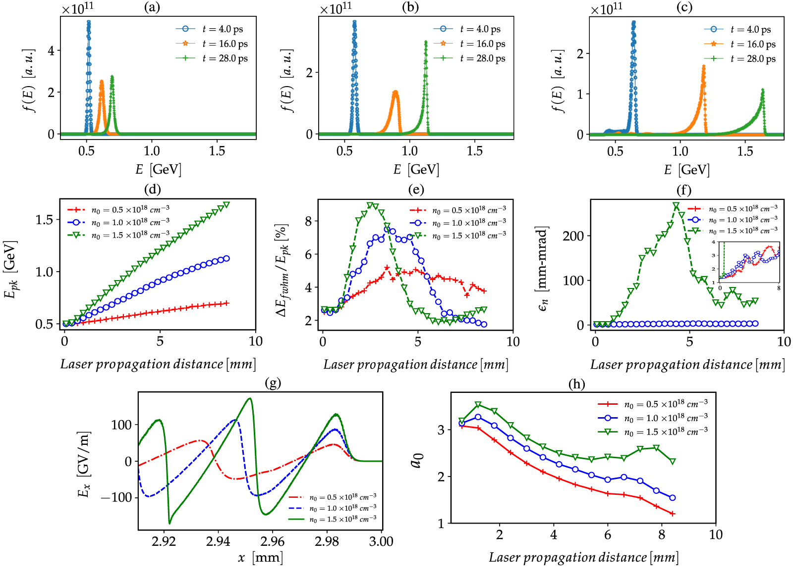 Coupling and acceleration of externally injected electron beams in ...