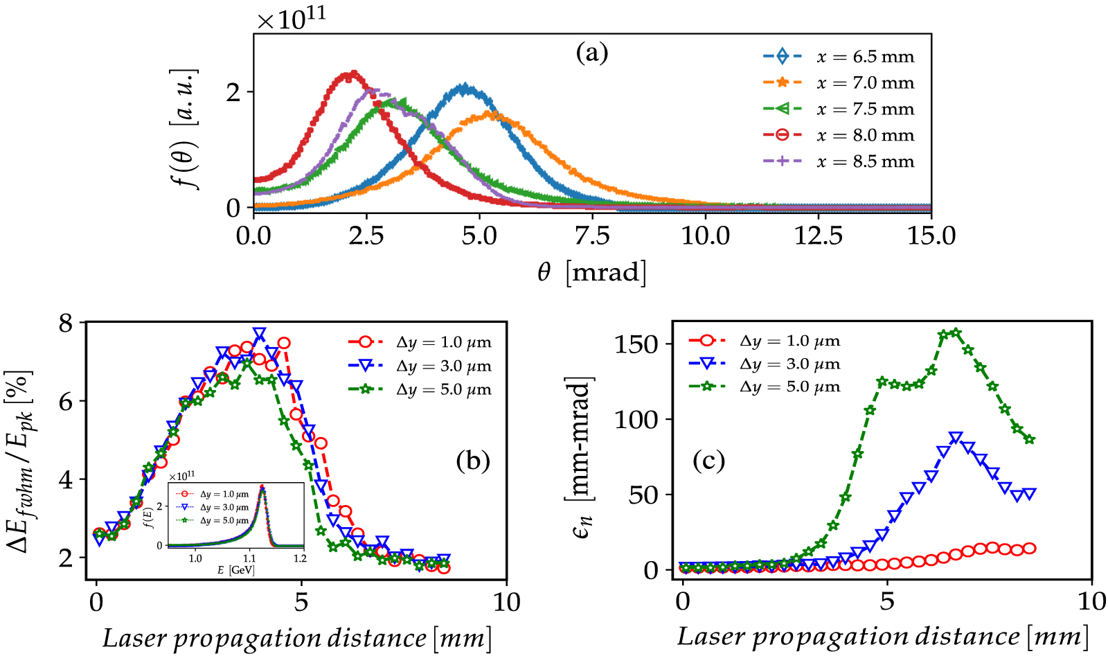 Coupling and acceleration of externally injected electron beams in ...
