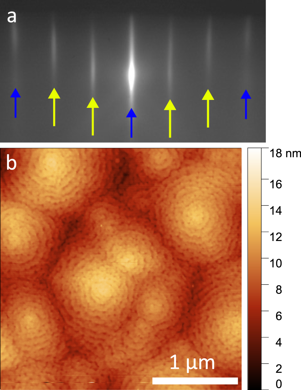 Growth of compositionally uniform InxGa1−xN layers with low relaxation ...