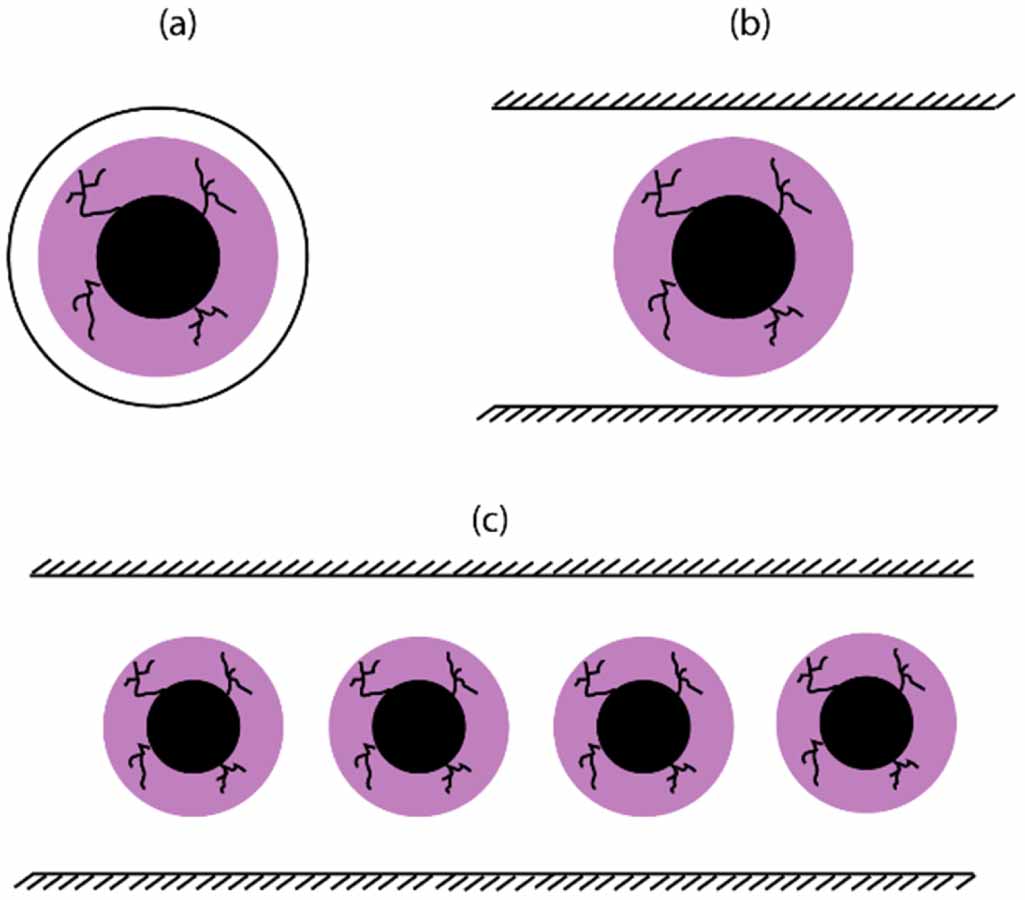 Tar destruction using non-thermal plasma technology—a critical review ...