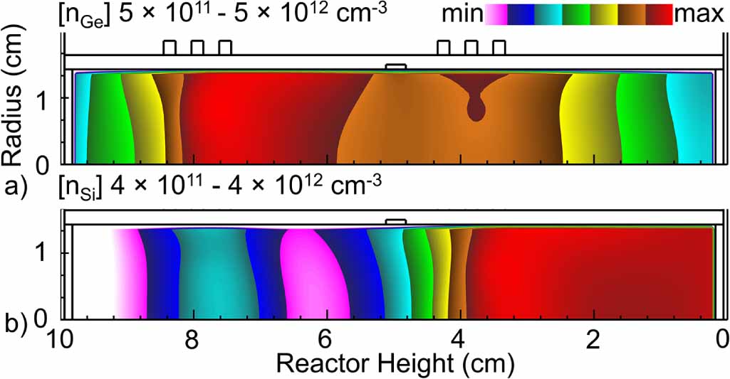 Transformium Particles Control of core–shell nanoparticles properties through plasma synthesis ...
