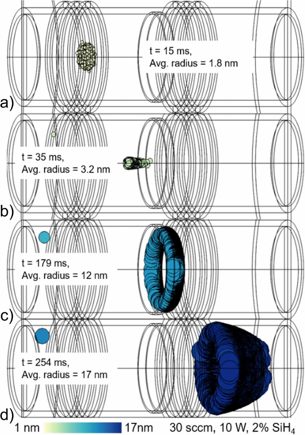 Particle Shell Grafted Control of core–shell nanoparticles properties through plasma synthesis ...