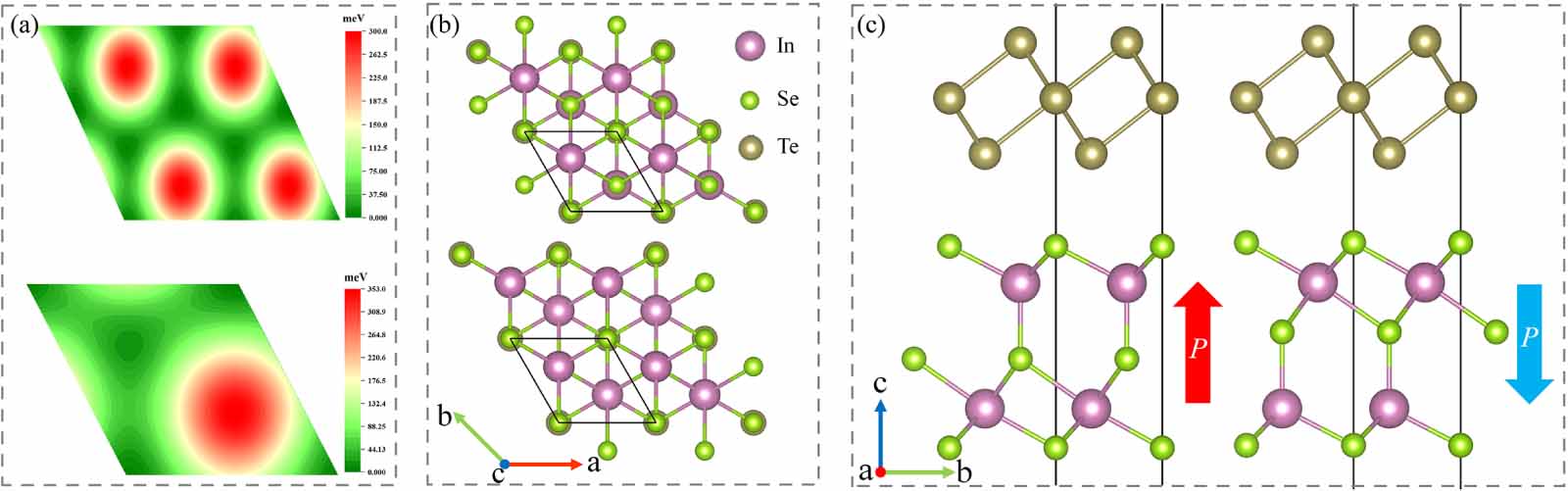 Semiconductor-to-metal transition in 2D ferroelectric In2Se3/Te