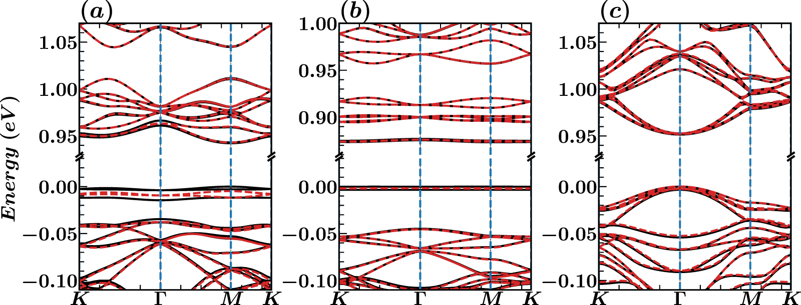 Twist-angle modulation on bandgaps in twisted bilayer γ-graphyne and ...