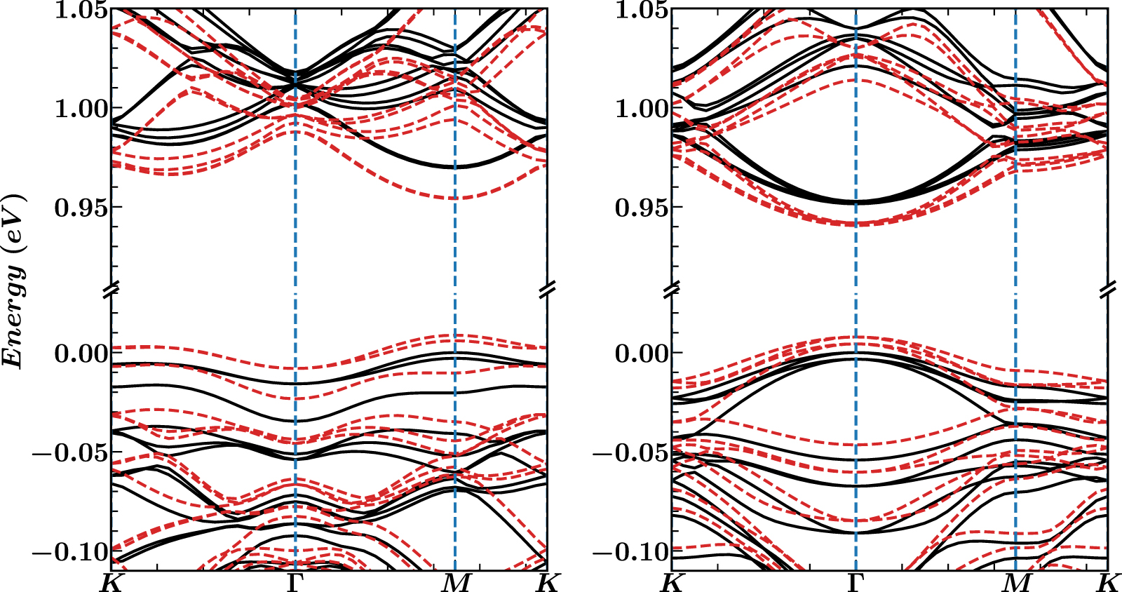 Twist-angle modulation on bandgaps in twisted bilayer γ-graphyne and ...