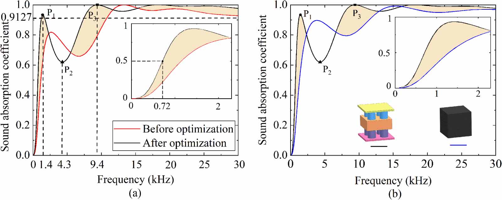 Broadband underwater sound absorption and performance optimization of a ...