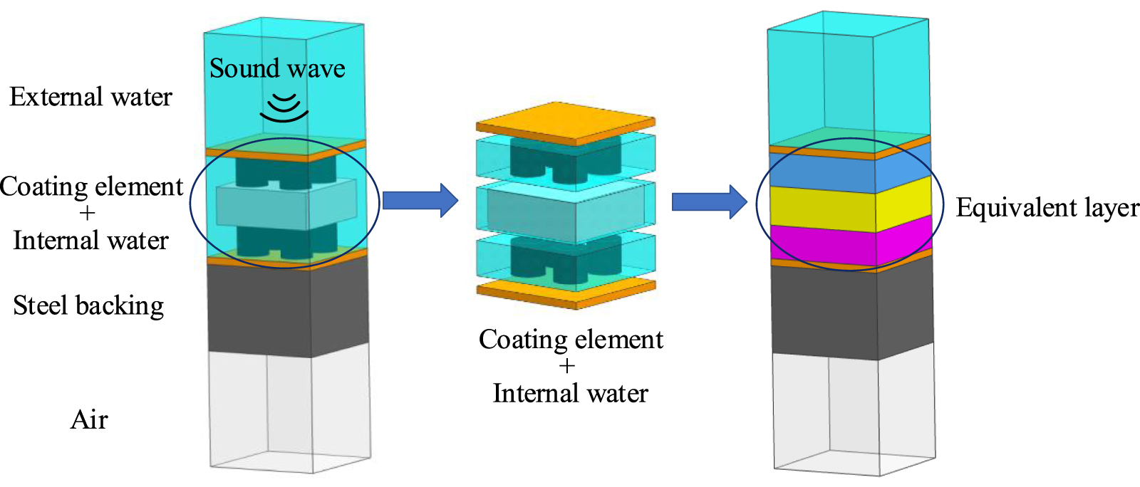 Broadband underwater sound absorption and performance optimization of a ...