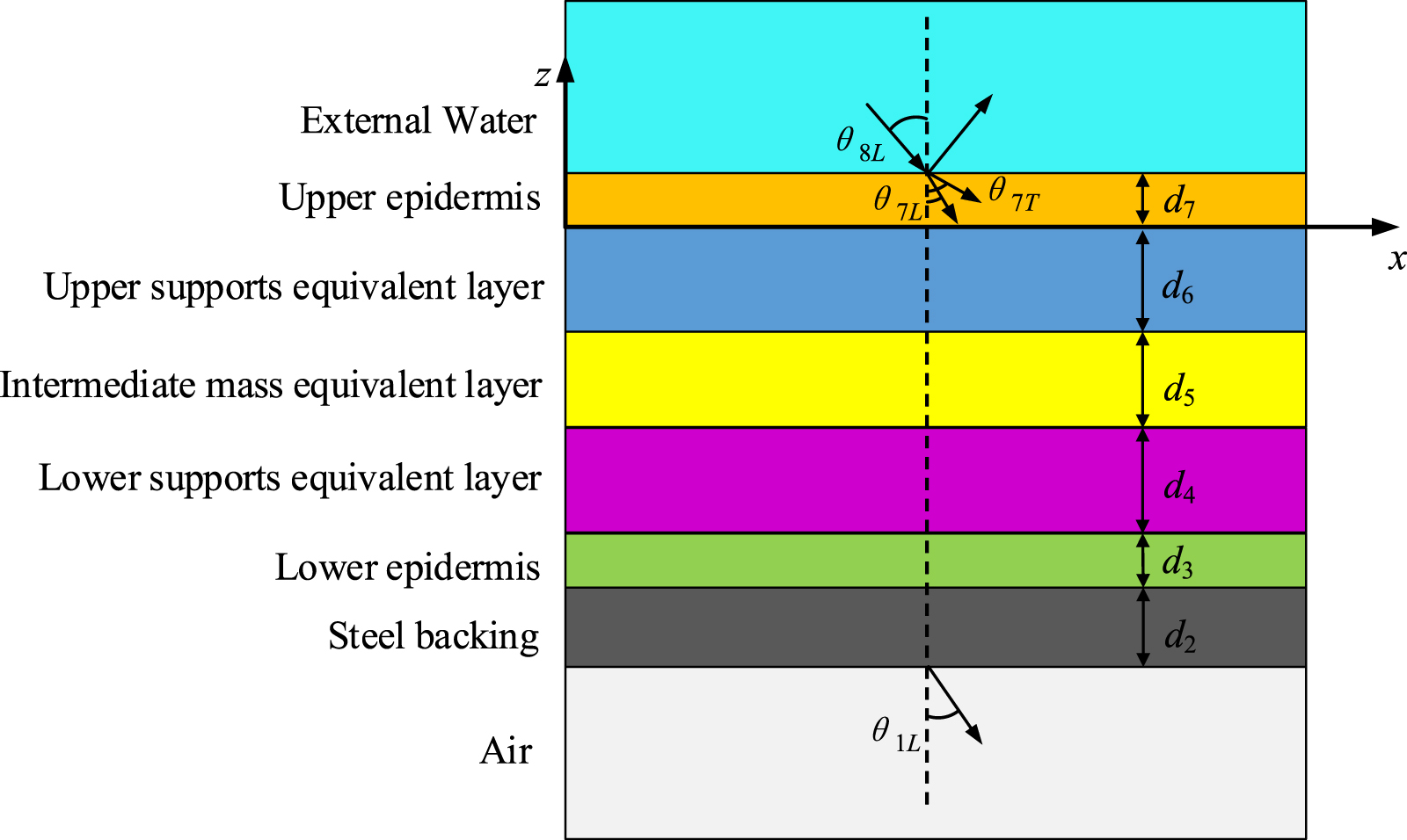 Broadband underwater sound absorption and performance optimization of a ...
