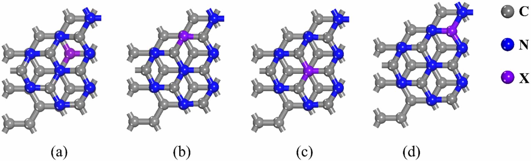 Interface and heteroatom engineering in graphene/g-C3N4 ...