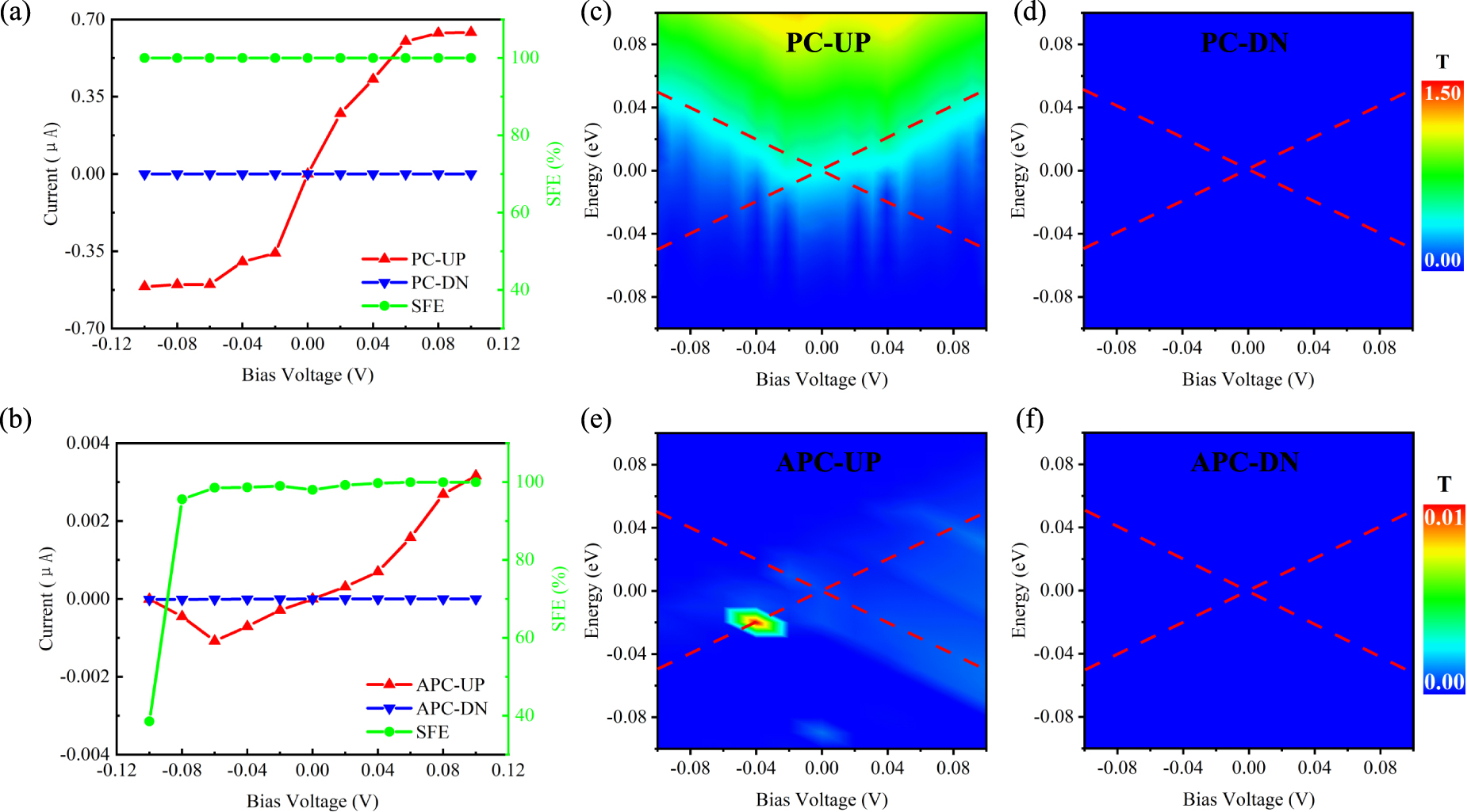 Designing 2D h-BN/MnO2 heterostructure for enhanced spintronic