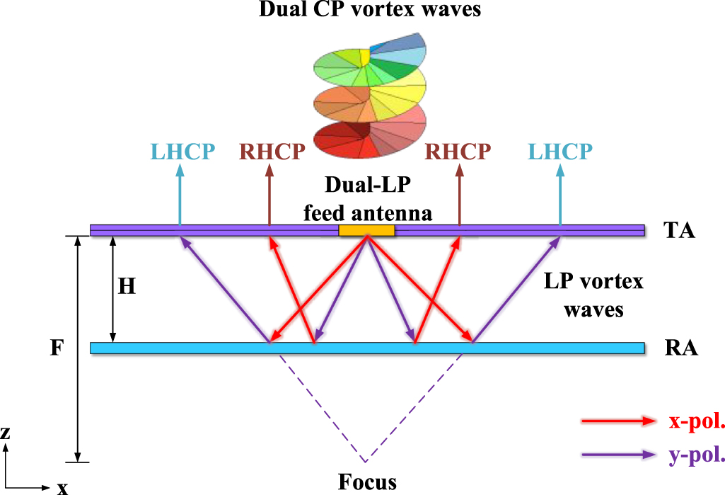 naremiページ Highly efficient vertical coupling to a topological waveguide with