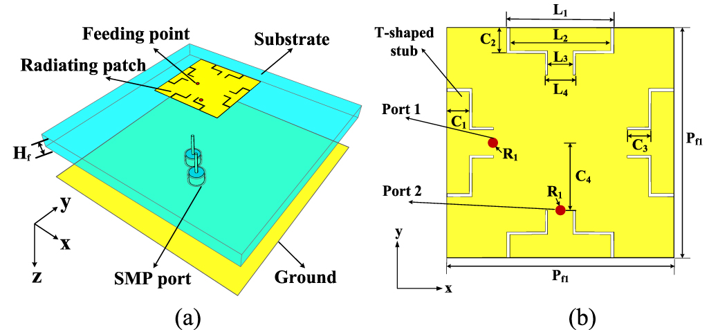 A dual-port, dual-circularly polarized OAM- generating folded