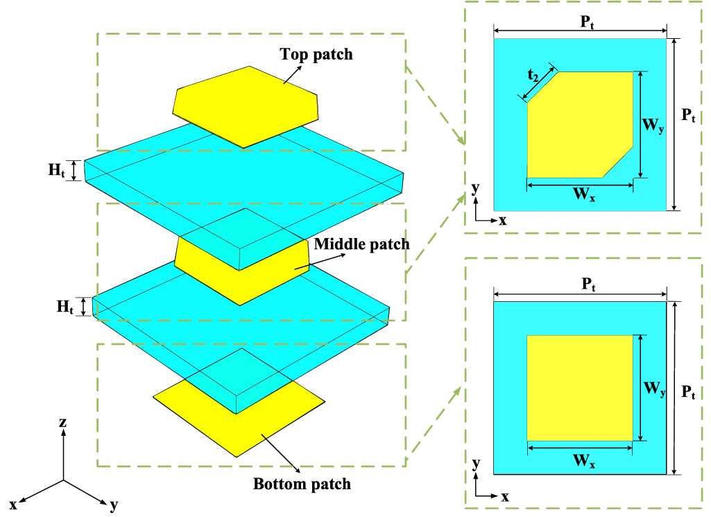 Transmitarray Generating Oam A dual-port, dual-circularly polarized OAM- generating folded ...