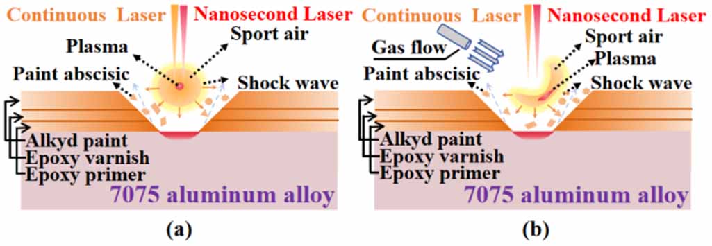 Research on the enhancement mechanism of subsonic gas flow field in ...