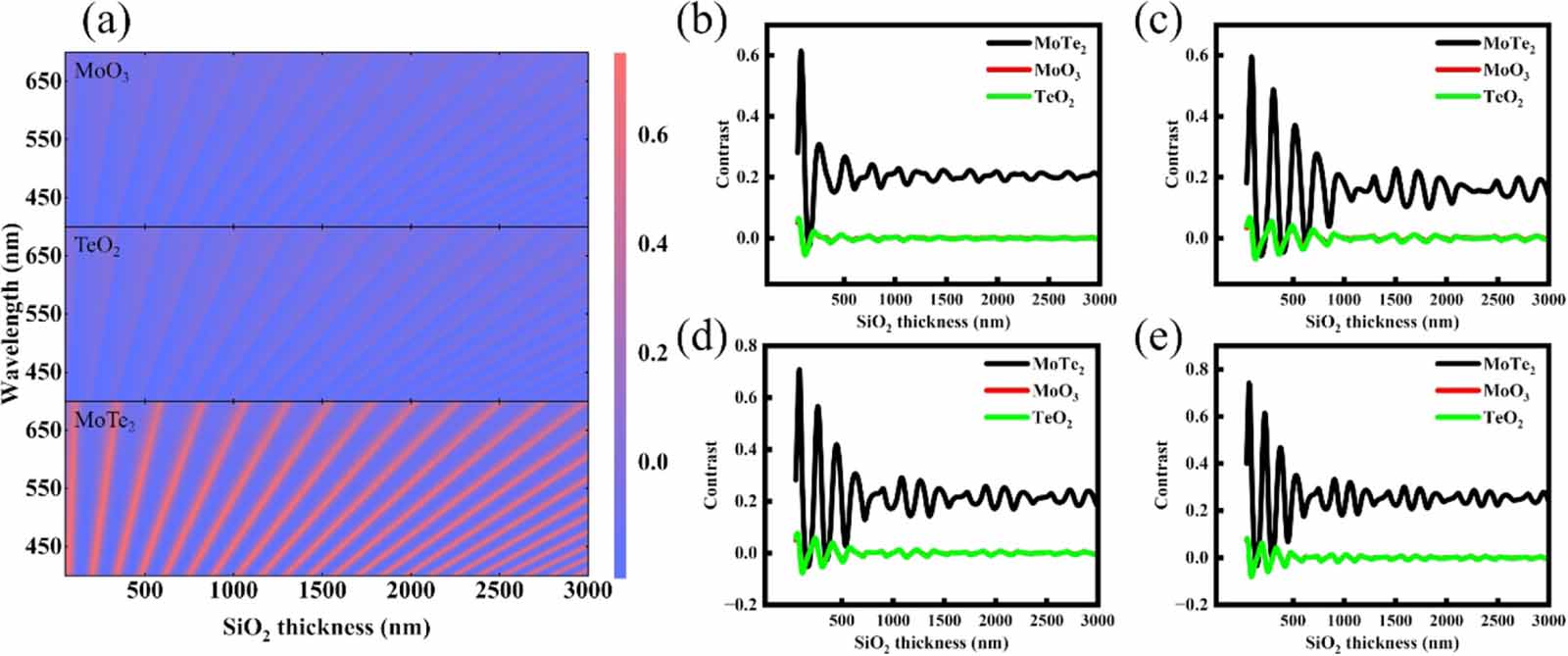 匿名 Implementing an Analytical Model to Elucidate the Impacts of
