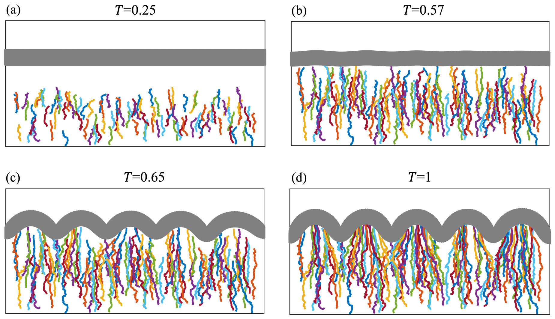 A mechanical model for axon pathfinding in a folding brain - IOPscience