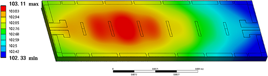 Design and average power handling capability analysis of substrate