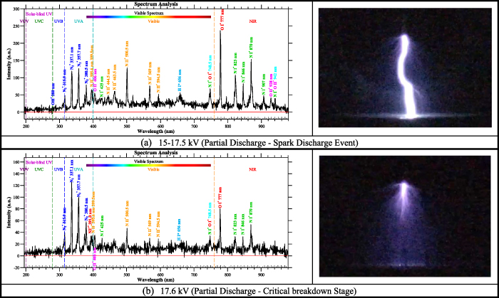 On spectral characteristics and chemical product analysis of AC ...