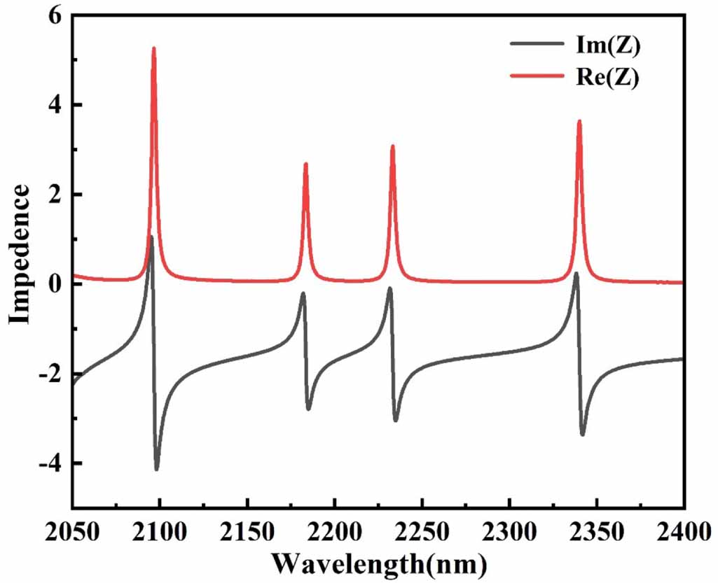 Four peak and high angle tilted insensitive surface plasmon