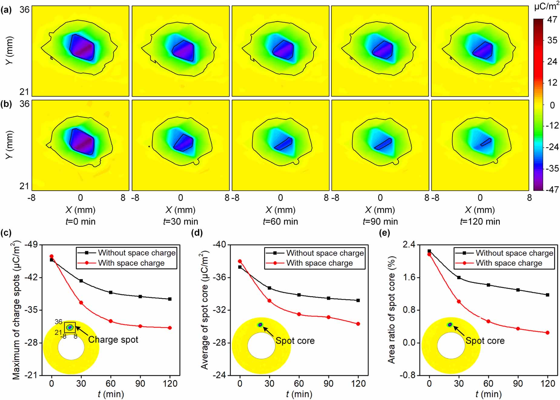 Surface charge decay characteristics of epoxy spacer under space charge ...