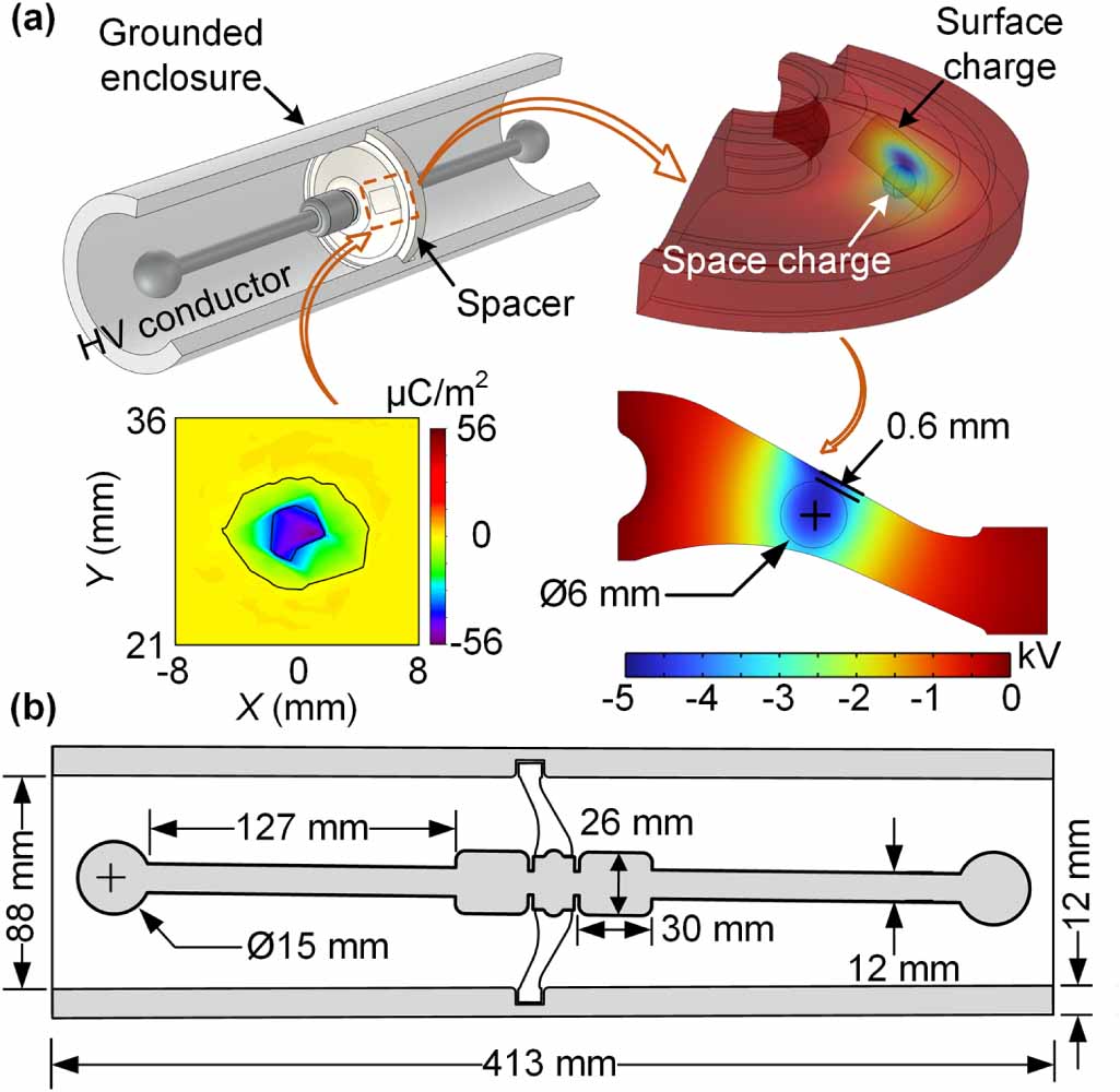 Surface charge decay characteristics of epoxy spacer under space charge ...